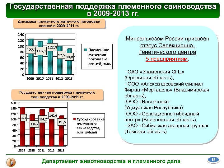 Материалы выступления В. В. Лабинова на Международной конференции "Свиноводство-2013. Итоги первого года в реалиях ВТО"